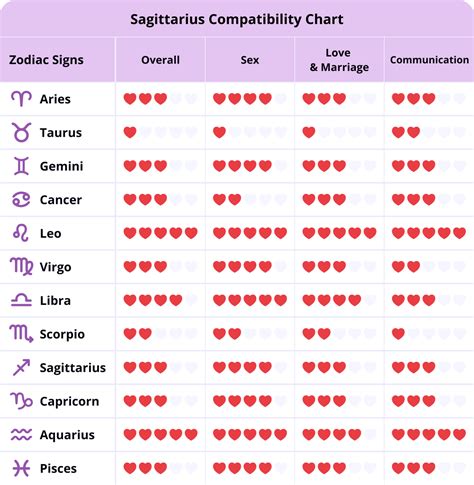 best love match for sagittarius man|sagittarius man and woman compatibility.